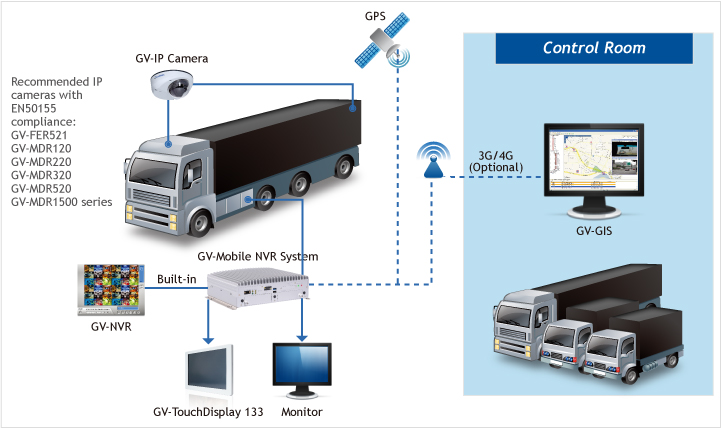 Nvr mobile shop