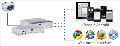 Bundle Package of GeoVision Access Control