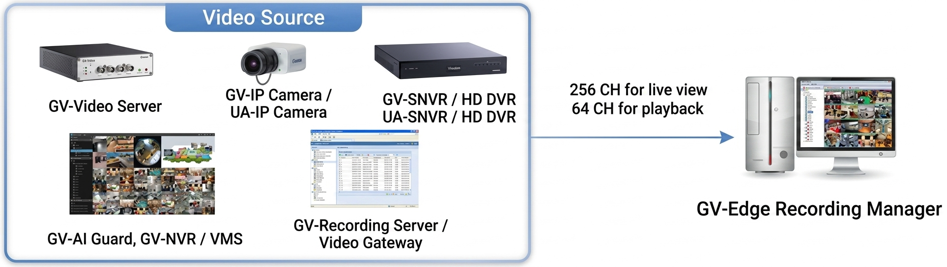 شمای فنی و ابعاد GV-EDGE RECORDING MANAGER (WINDOWS VERSION)