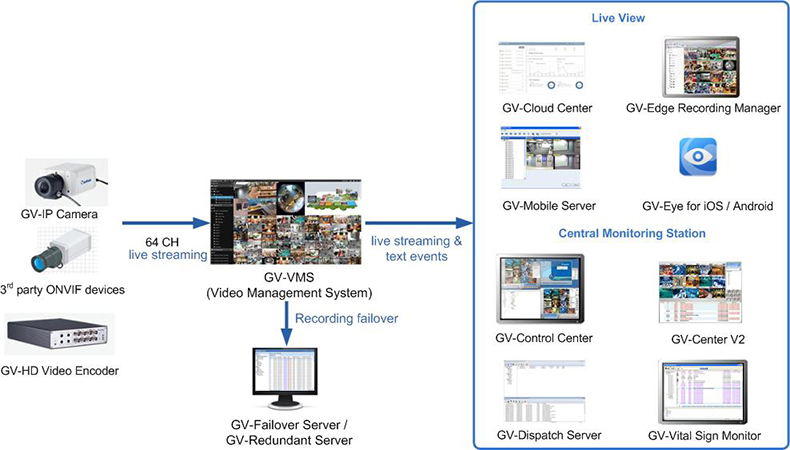 geovision onvif