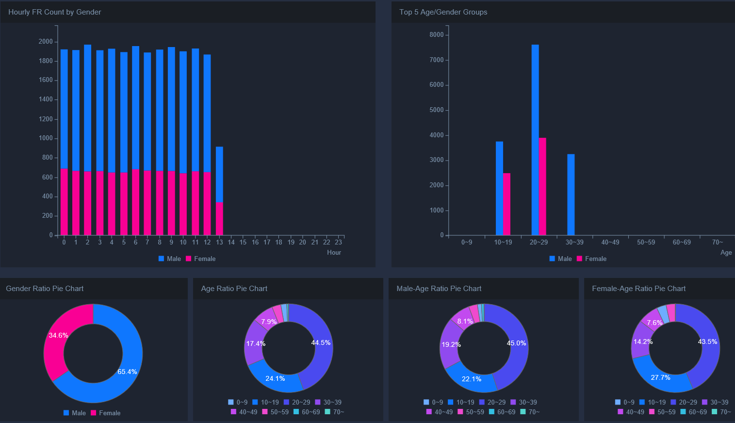 [Release Notice] GeoVision Launches GVAI FR GeoVision Newsroom